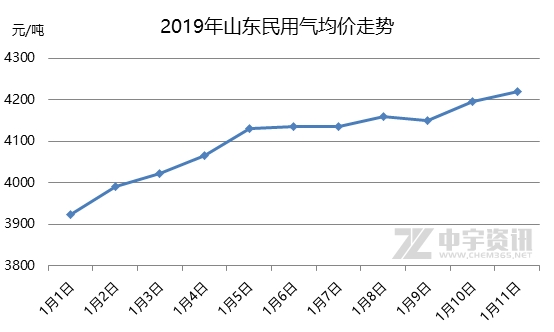 石油液化氣最新價格動態(tài)，市場走勢、影響因素及科普解讀