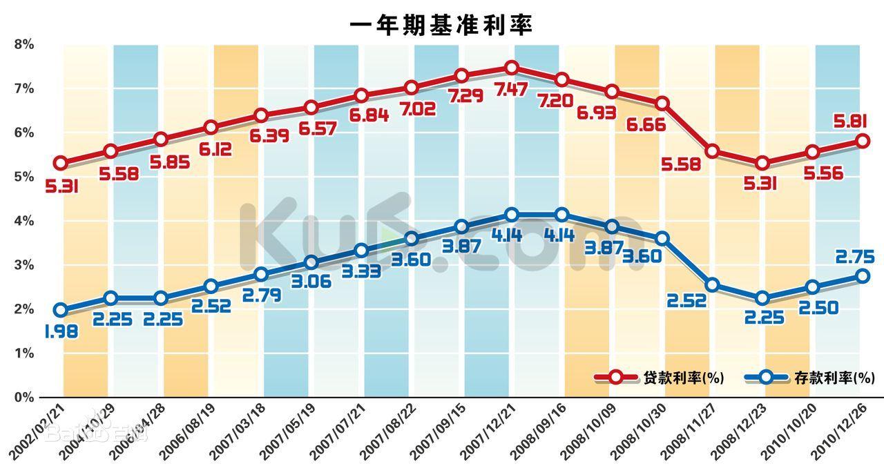 央行貸款基準(zhǔn)利率2017最新，科技與生活融合的新篇章
