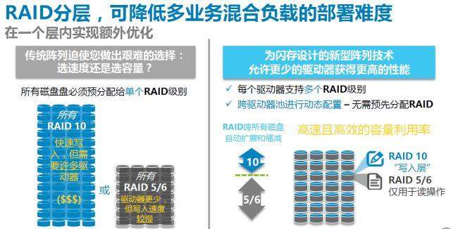 Sky拆分盤最新動態(tài)，科技革新引領(lǐng)存儲體驗新篇章