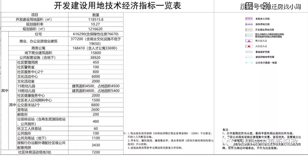 大同市新榮區(qū)最新項目，時代印記與未來希望展望