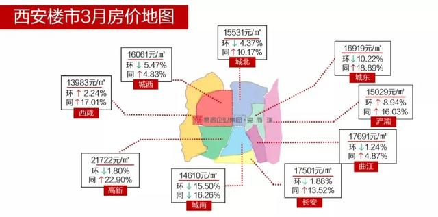 西安三月房價動態(tài)