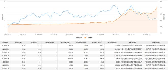 南方傳媒股票最新消息綜述，動態(tài)分析與論述