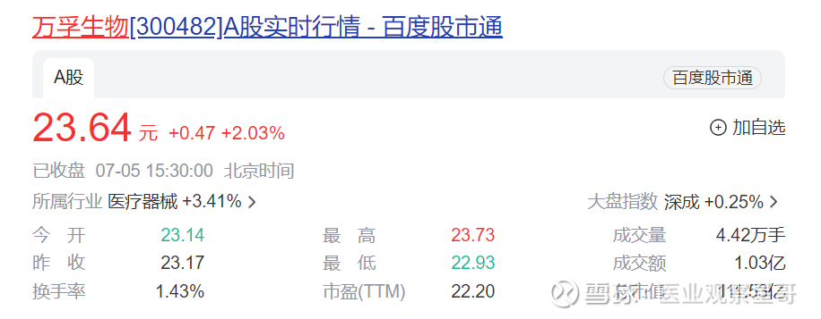 萬孚生物最新動態(tài)引領生物科技革新篇章