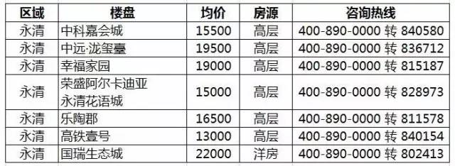 文安房價走勢最新消息，家的溫馨故事與房價趨勢揭秘