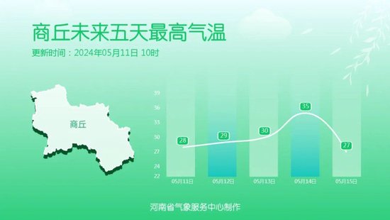商丘天氣預(yù)報(bào)更新，氣象變化與市民生活的緊密關(guān)聯(lián)