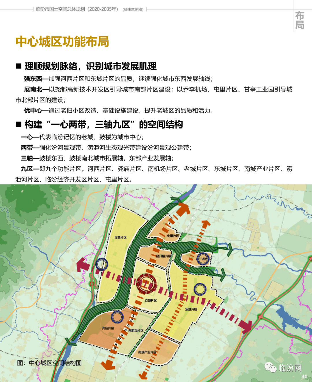 臨汾中心城最新動(dòng)態(tài)更新，最新消息匯集