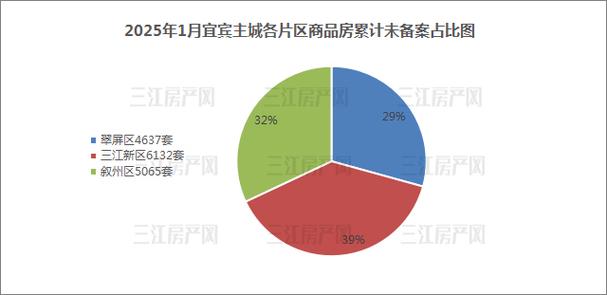宜賓房?jī)r(jià)走勢(shì)最新動(dòng)態(tài)更新