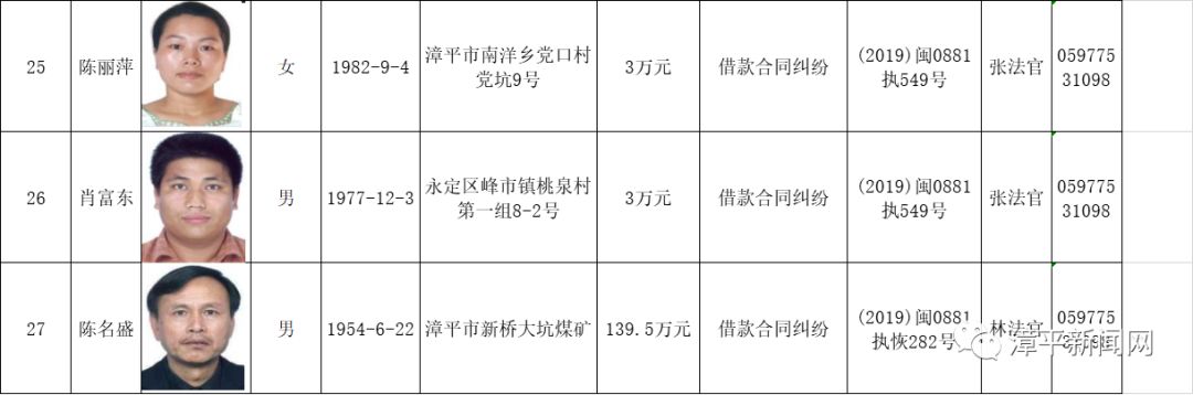 南靖縣最新失信人名單公布，警惕身邊的信用風(fēng)險(xiǎn)，保護(hù)合法權(quán)益！