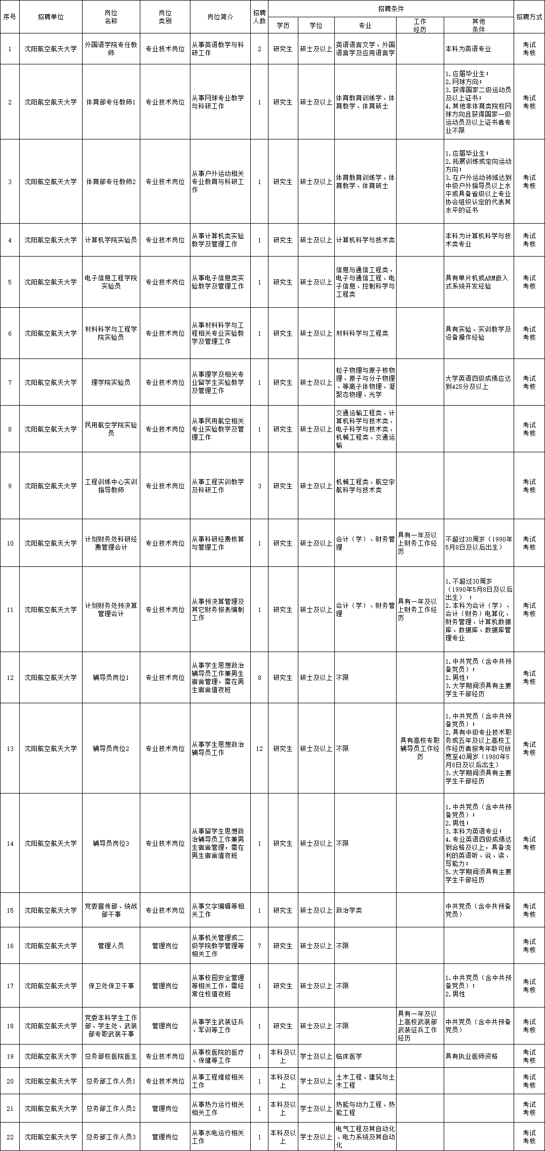 膠南臨港最新招聘，友情與工作交織的奇遇