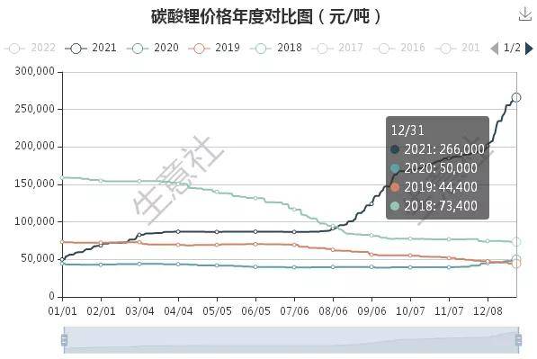 碳酸鋰最新報價生意社，市場走勢深度解析與各方觀點探討