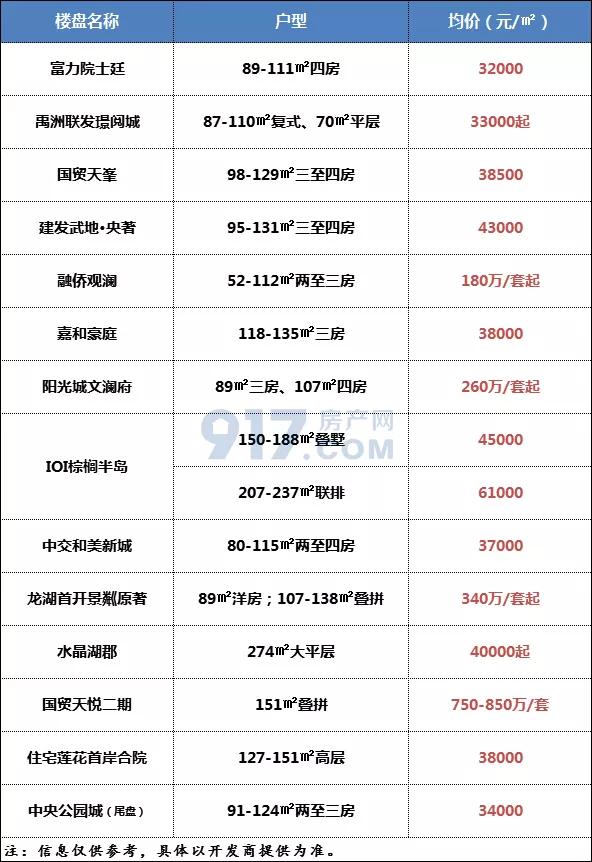 集美恒大帝景最新房?jī)r(jià)動(dòng)態(tài)，變化中的學(xué)習(xí)與自信的力量