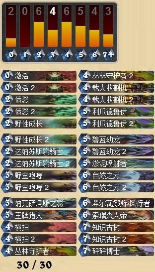 爐石傳說最新卡組2017，溫馨日常的戰(zhàn)術(shù)組合