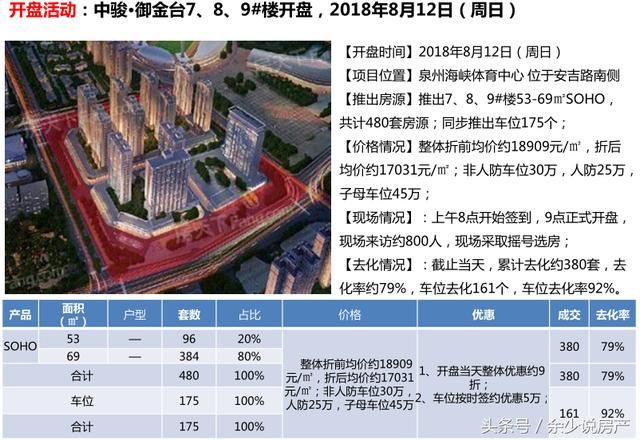 福建泉州房價最新動態(tài)，夢想與現(xiàn)實的和弦