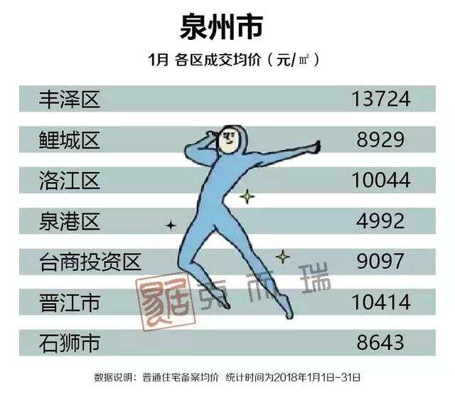 福建泉州房價(jià)最新動(dòng)態(tài)更新，泉州房價(jià)走勢及最新消息