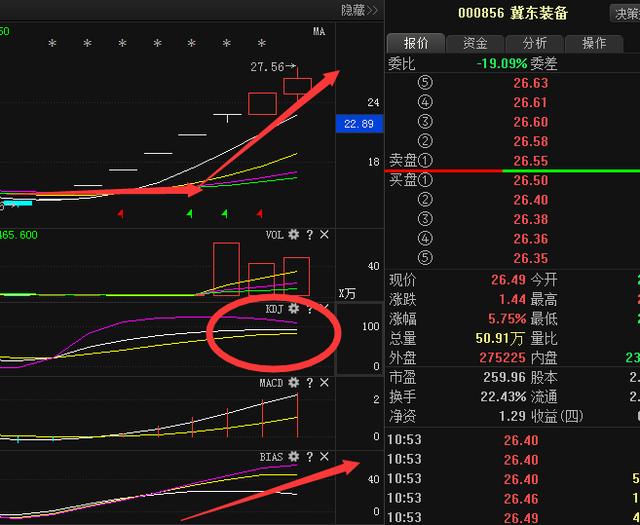 冀東裝備股票最新動(dòng)態(tài)，投資分析與決策指南