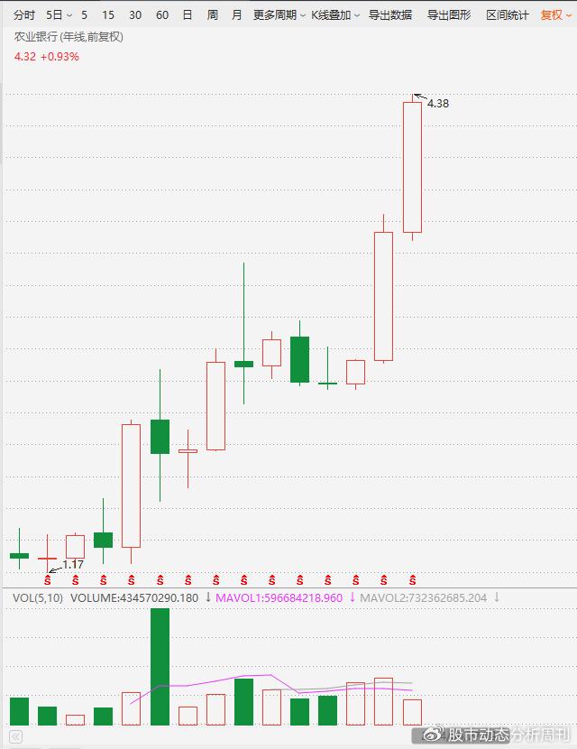 蘭州銀行股票最新動態(tài)解析，如何獲取并分析股票信息