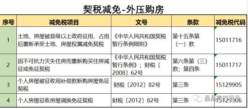 探索特色小店！最新買房補貼政策動態(tài)與驚喜補貼資訊！