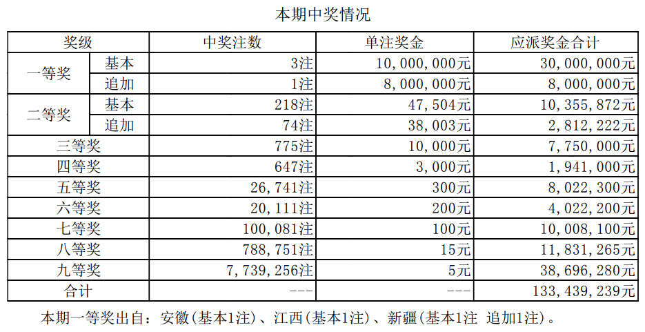 彩庫寶典最新開獎記錄及分析解讀