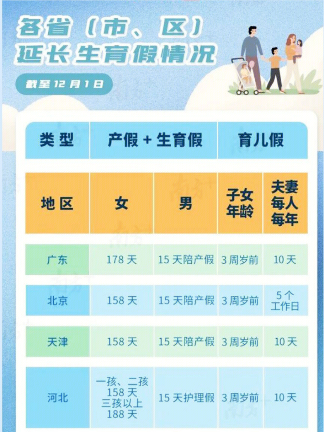 河北省育兒假最新規(guī)定詳解